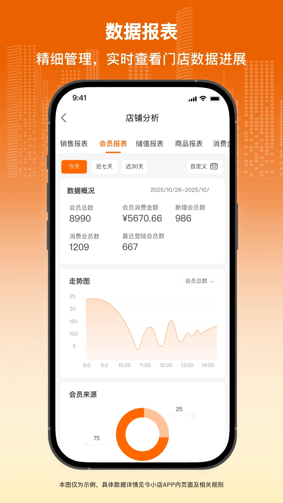 今小店